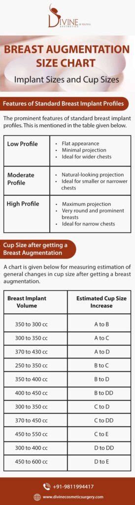 Breast Augmentation Size Chart - Implant Sizes and Cup Sizes