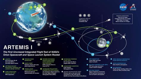 NASA managers give “go” for Artemis 1 launch after flight readiness ...