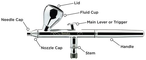 New to Airbrush? Here's a Simple Guide to the Basics