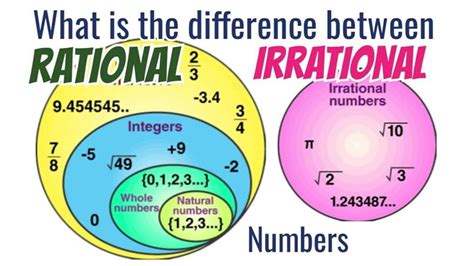 What is the difference between RATIONAL and IRRATIONAL Numbers | Real Number System | Tagalog ...