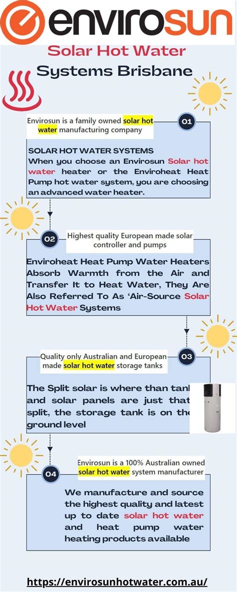 Best Solar Hot Water Systems in Australia - JustPaste.it