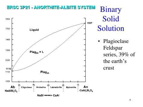 PPT - Binary Phase Diagrams PowerPoint Presentation, free download - ID:6616627