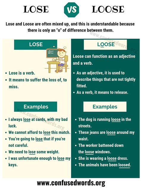 Lose vs. Loose: How to Use Loose vs. Lose in Sentences - Confused Words