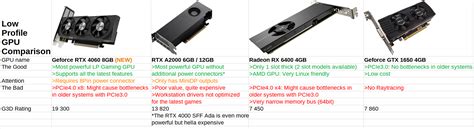 Low Profile GPU Comparison : r/pcmasterrace