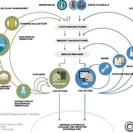 Circular economy cycle | Download Scientific Diagram