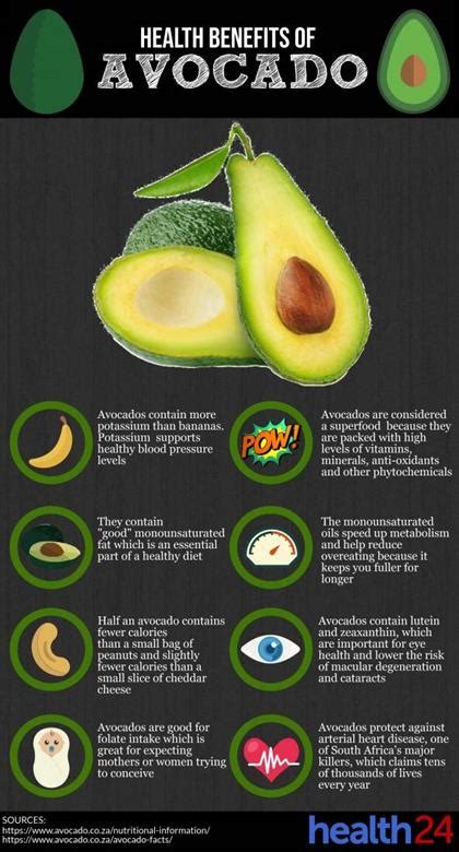 World Avocado Month: Awesome avocado health benefits | Life