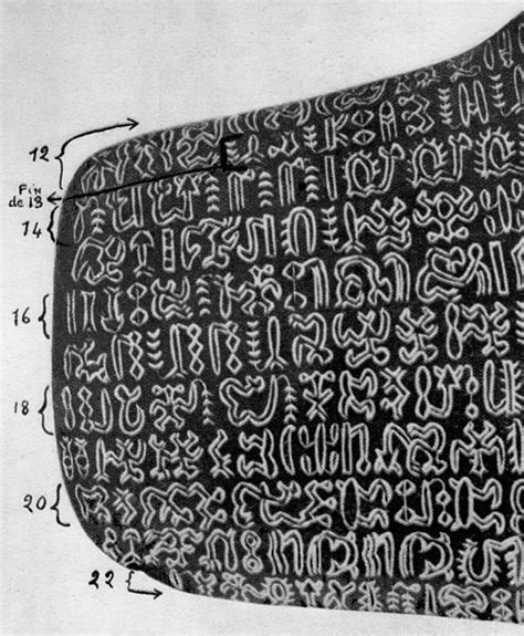 Rongorongo | Easter island, Glyphs, Ancient scripts