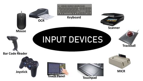 Input Device Definition - JavaTpoint
