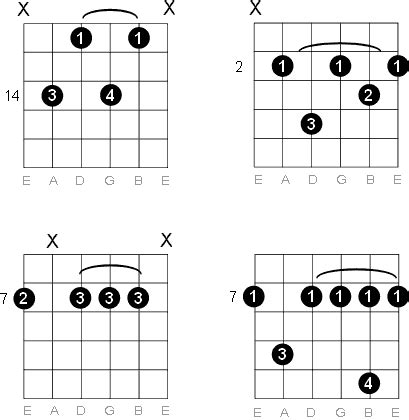 B Minor Seventh Guitar Chord Diagrams