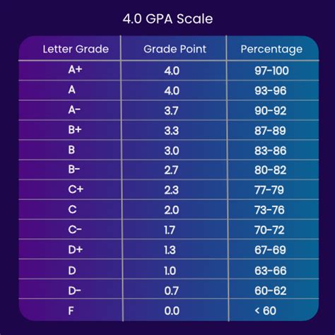 12+ Uci Gpa Calculator - EllaAmritha