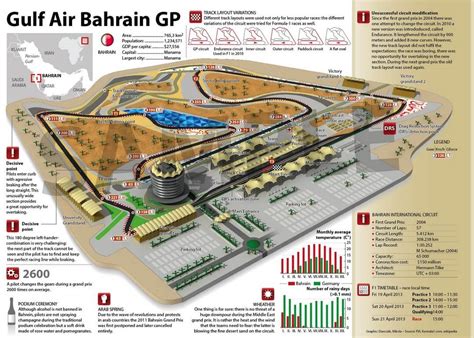 Sportscar Worldwide | Bahrain