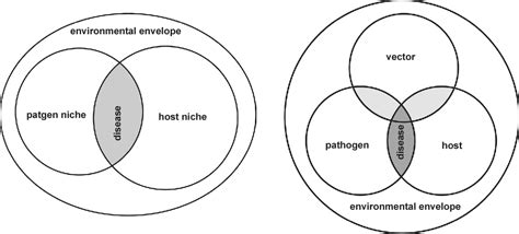 Figure 1 from Ecological niche of plant pathogens. | Semantic Scholar