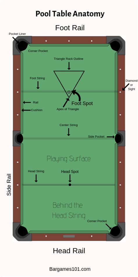 [DIAGRAM] Cut Pool Table Diagram - MYDIAGRAM.ONLINE