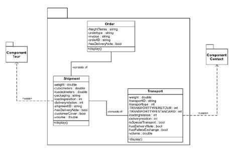 Components of the communication system | Download Scientific Diagram