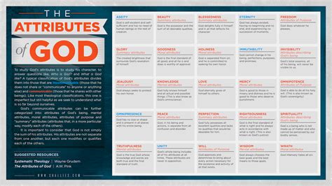 Visual Theology – The Attributes of God | Tim Challies