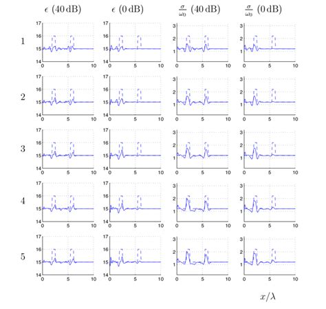 Reconstruction for the one-dimensional model problem. The graphs show ...