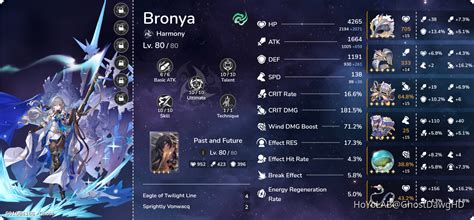 My Build for Bronya in HSR Honkai: Star Rail | HoYoLAB