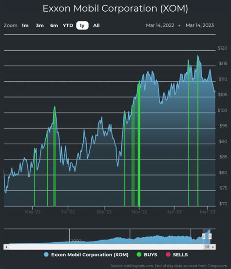 Best Oversold ETFs for April 2023