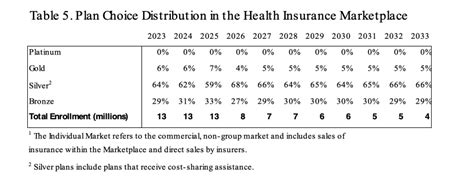 Health and Economy Baseline Estimates - 2023 - Center for Health & Economy