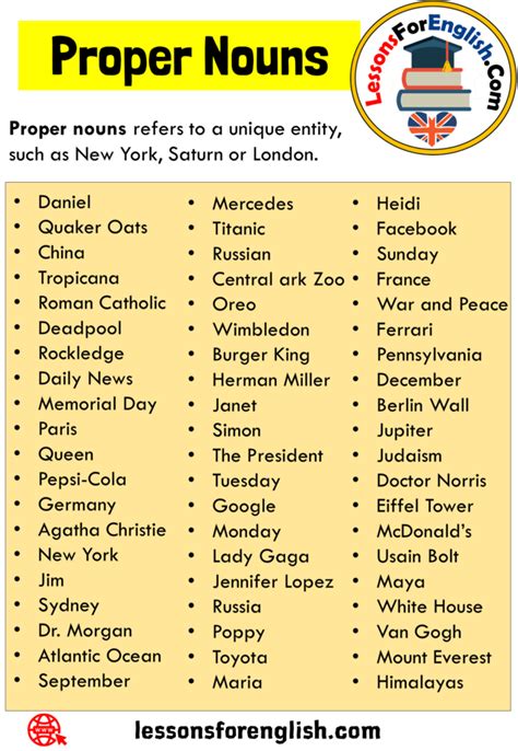 What is Proper Noun? Definition and 60 Examples Proper Nouns - Lessons For English