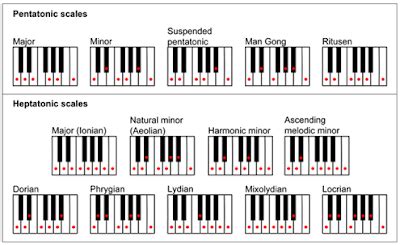 ALTAR MUSIK: Piano Pentatonic Scales