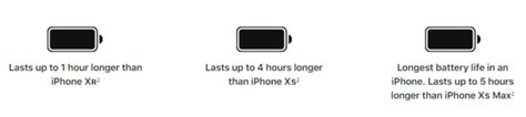 iPhone 11 Pro Max Battery Life Is the Longest for Any iPhone to Date