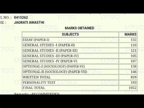 jagrati awasthi upsc marksheet | jagrati awasthi upsc | upsc marksheet analysis - YouTube