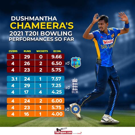 Dushmantha Chameera's T20I bowling performances so far in 2021 : r/Cricket