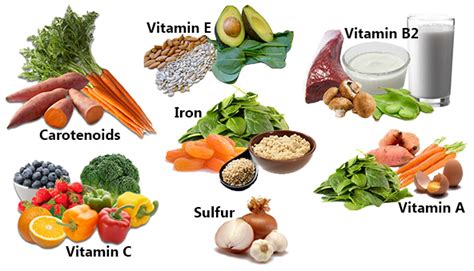 Good Food for Skin | Foods to Improve Skin | Anti-Aging Foods