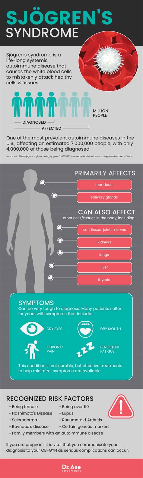 Sjogren's Syndrome: 9 Natural Ways to Manage Self Care - Dr. Axe