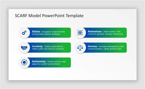 scarf-model-meaning-powerpoint - SlideModel