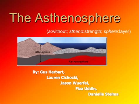 Asthenosphere