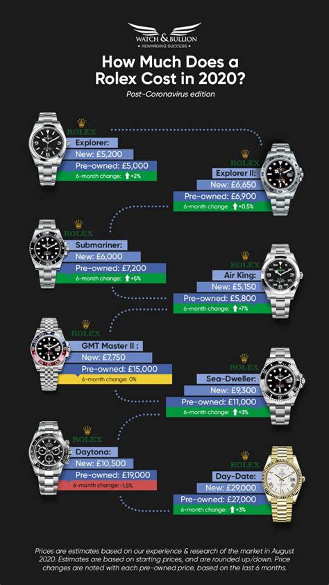 rolex-prices | Watch & Bullion