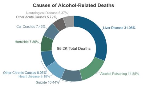 HOW LONG DRUGS STAY IN YOUR BLOOD : r/StatisticsDrugs