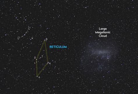 Zeta Reticuli: facts about the binary star sytem - BBC Sky at Night ...