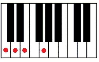 Cadd9 Piano Chord