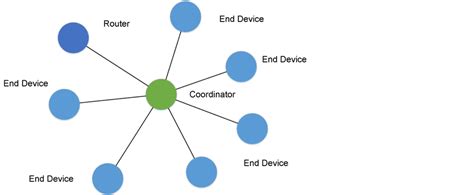 Agricultural Traceable and Marketing System Based on iOS-Platform and Wireless Sensor Network