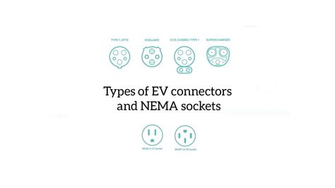 Types of NEMA Plugs and EV Connectors — Lectron — Lectron EV