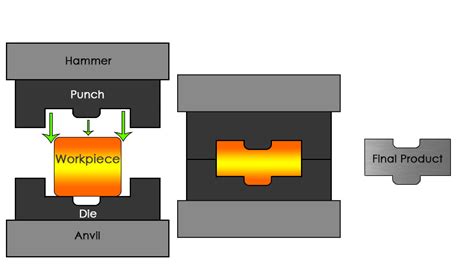 Forging | Alloys International, Inc.