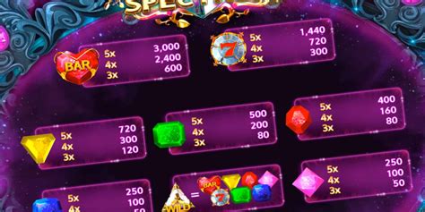 Slot Pay Tables – Guide, Examples, Prizes, Symbols & More