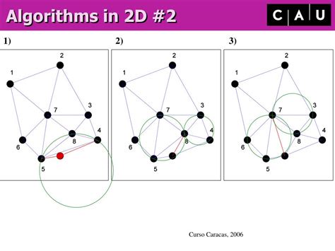 PPT - Triangulation in geoscience PowerPoint Presentation, free download - ID:643388