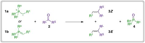 New clarity in the mechanism for lithium salt-free Wittig reactions – Chemical Society Reviews Blog