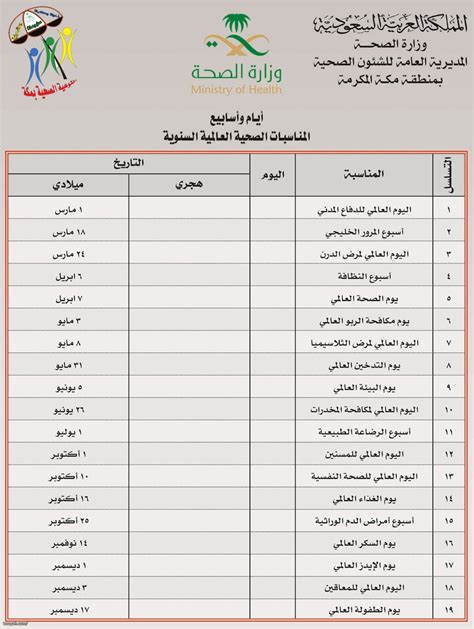 أيام واسابيع المناسبات الصحية العالمية السنويه - مجلة التوعية الصحية