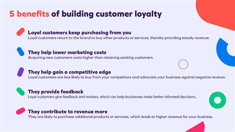 What is customer loyalty? - Storyly