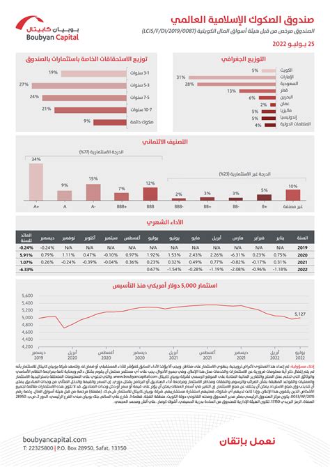 Boubyan Capital (@Boubyancapital) / Twitter