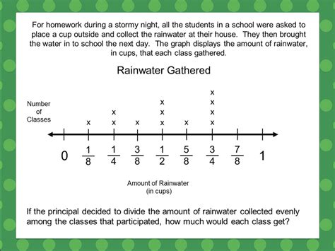 5 Things You Need to Know Before Teaching Fraction Line Plots - Desert ...