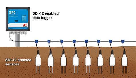 An introduction to SDI-12 - Delta T