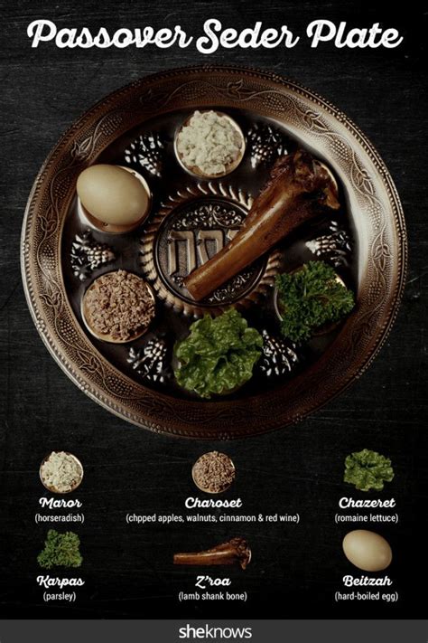 Here’s the Meaning Behind the Passover Seder Plate — a Quick Guide – SheKnows Passover And ...