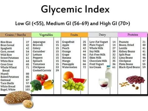 glycemic index of scalloped potatoes