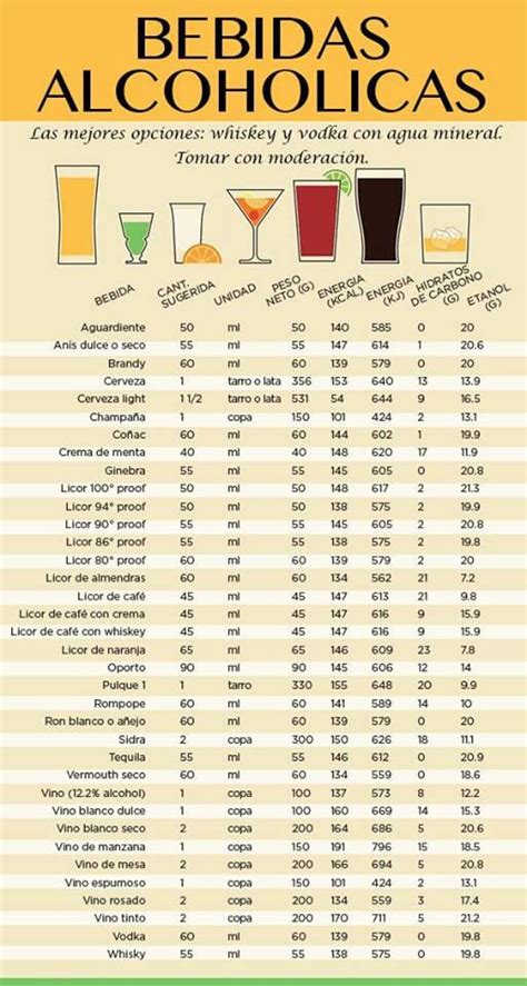 Bebidas | Bebidas alcoholicas, Calorias de bebidas alcoholicas, Bebidas alcoholicas recetas